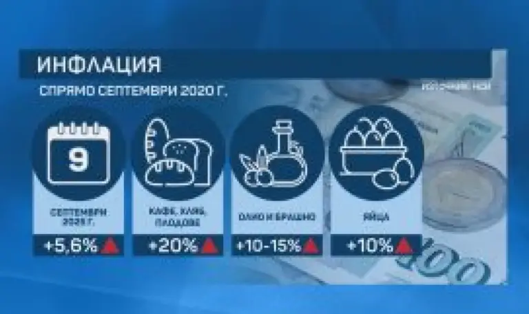 Bulgaria’s 5-year inflation hits 41% as coffee, bread soar
