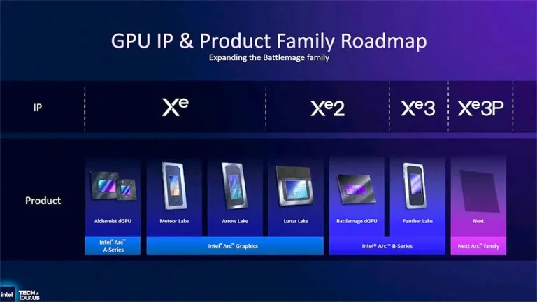 Intel unveils Crescent Island GPU with Xe3P architecture for AI inference