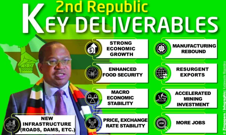 Ncube claims Zimbabwe’s economy outpaces SADC peers