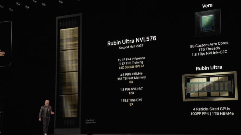 Nvidia Kyber racks pack 576 Rubin GPUs